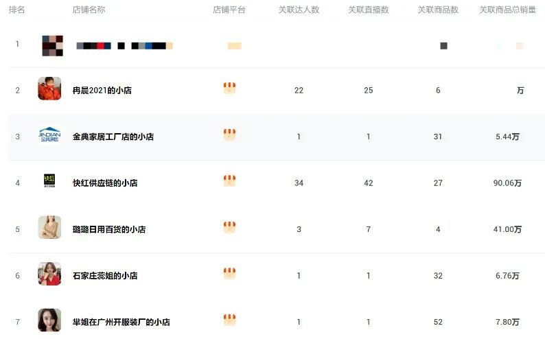 快手日入百万 日用百货销售如何引爆流量，实现爆单神话